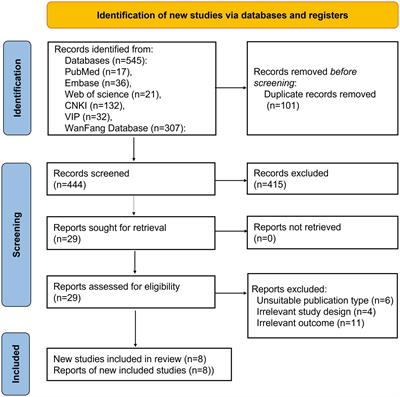 The diagnostic value of interleukin 35 as a septic biomarker: A meta-analysis